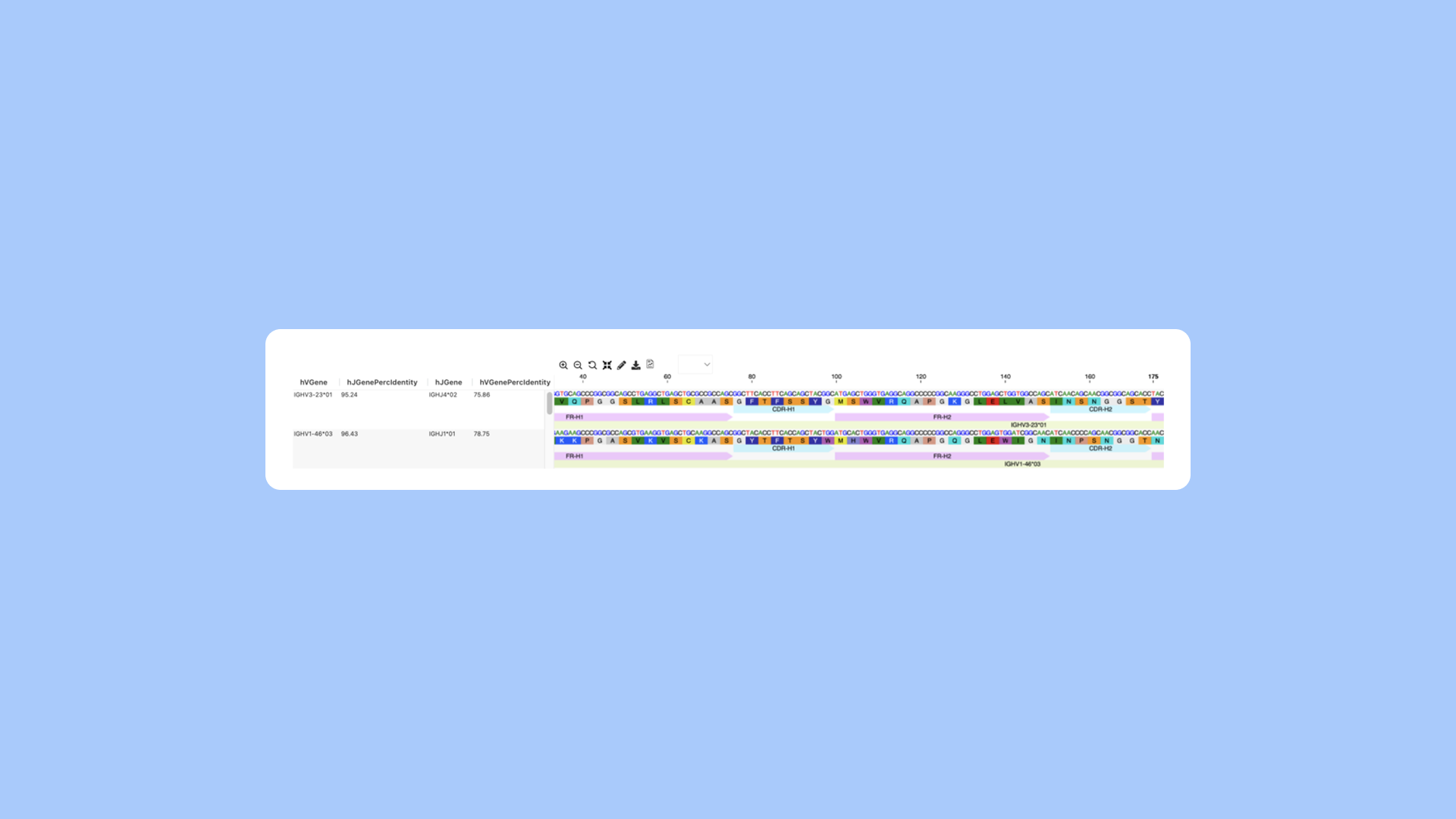 Accurate detection of liabilities to de-risk antibody development - Blog Image 1