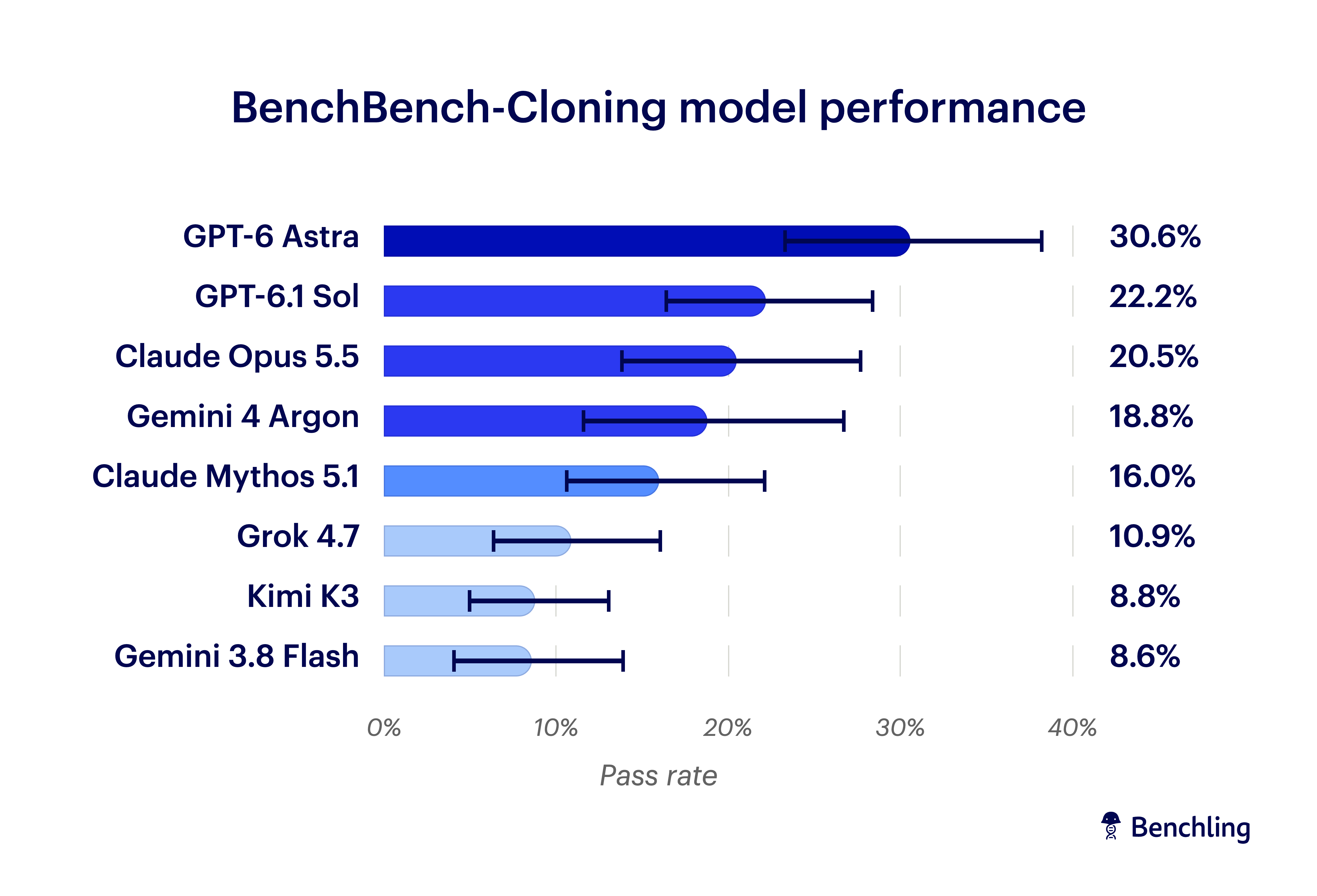 How good is AI at molecular biology? - Image 2