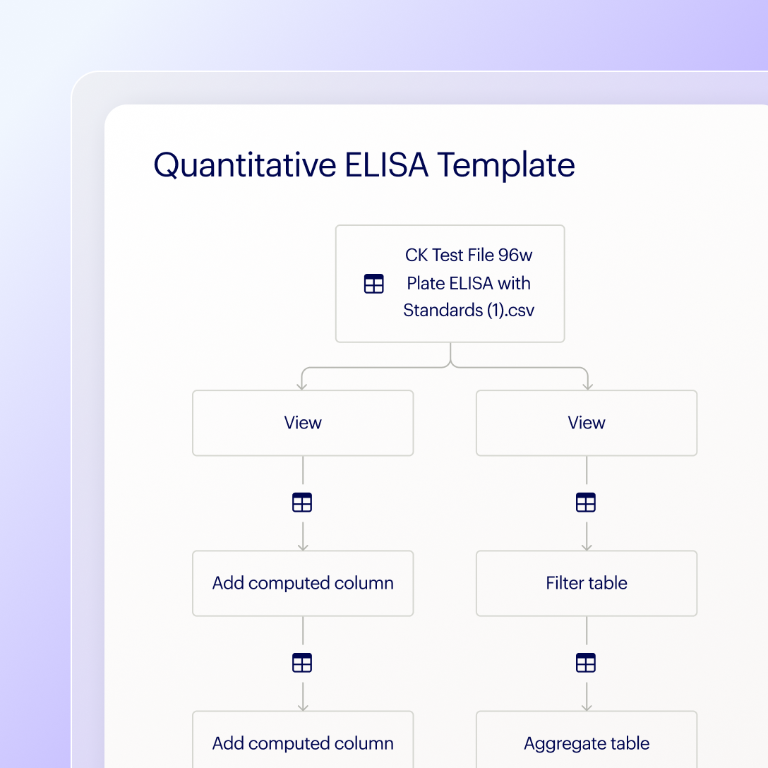 Automate Analysis - PipeBio Product