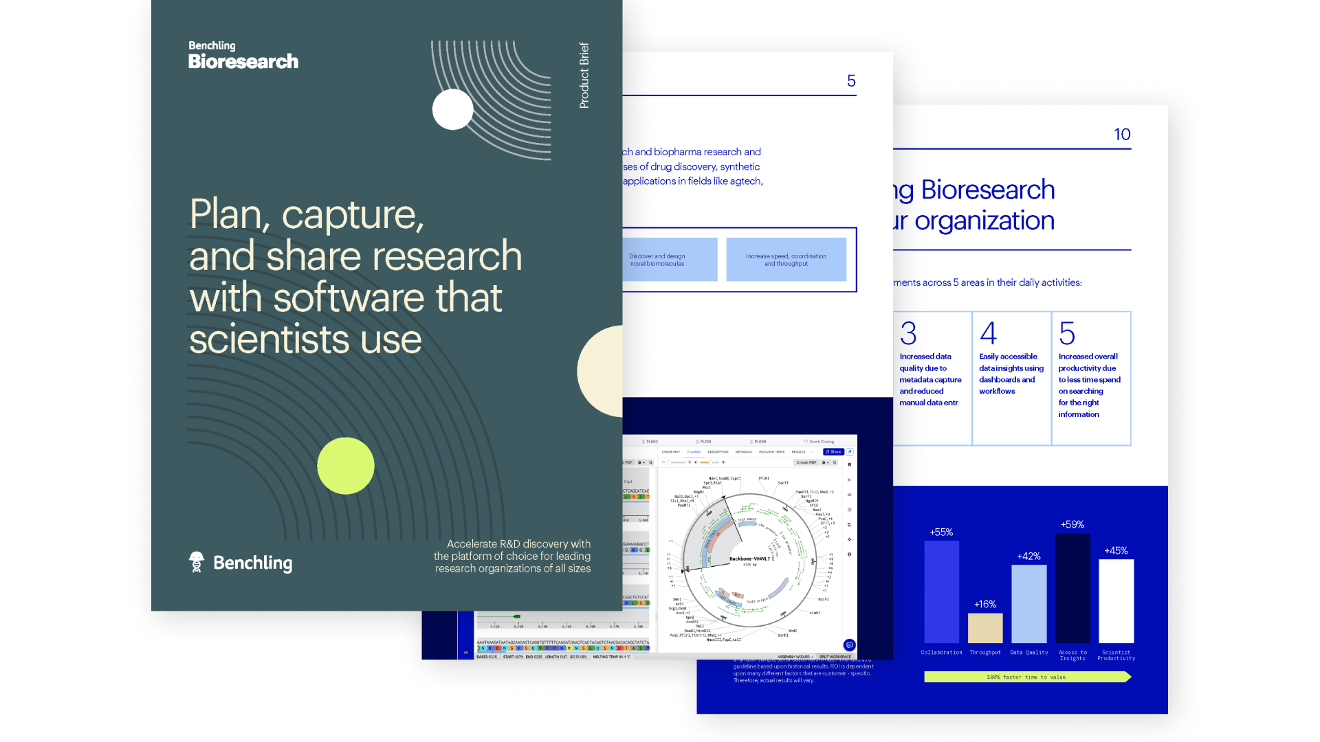 Companies using Benchling