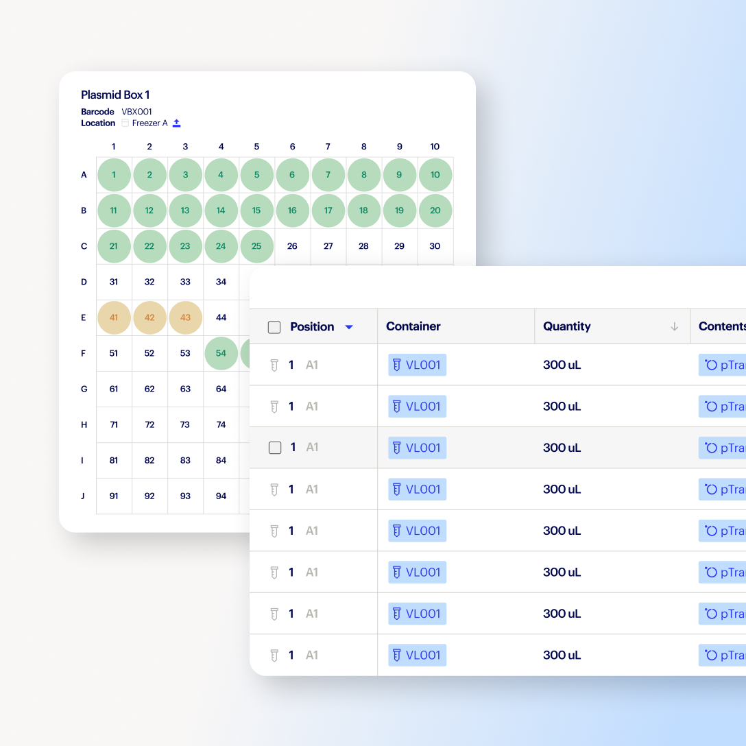 Collaborate Seamlessly ELN Product Image