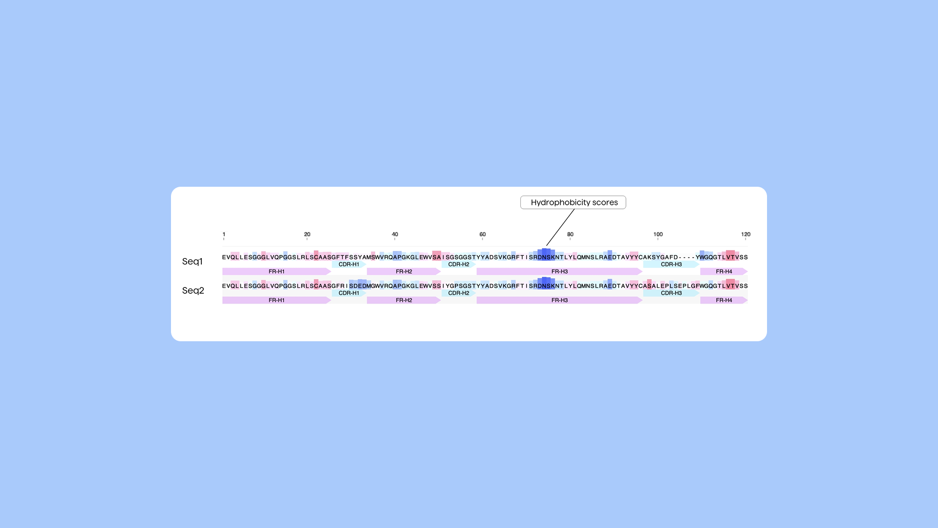 Developability Predictions in Therapeutic Antibody Discovery - Figure 1
