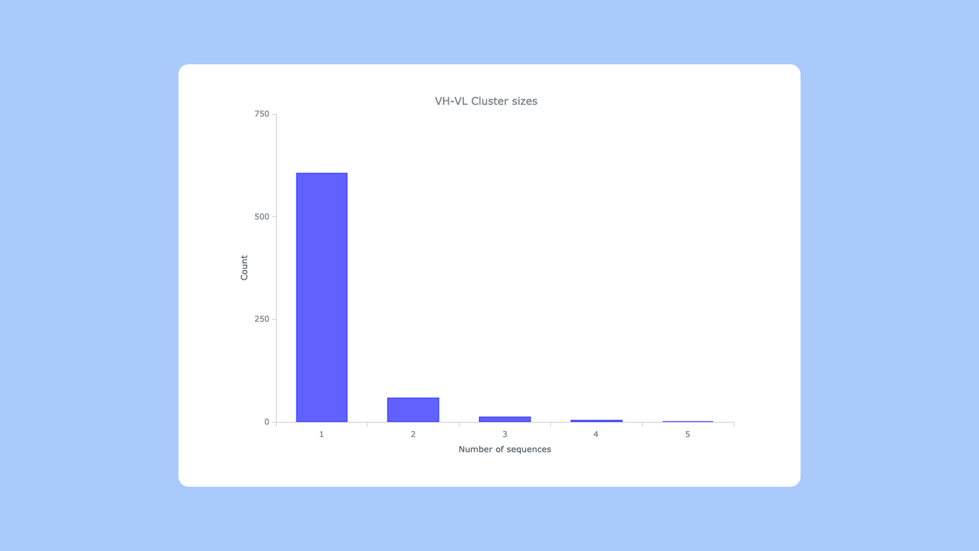 Bruker Cellular Analysis Beacon Data in PipeBio Software - Blog image 10