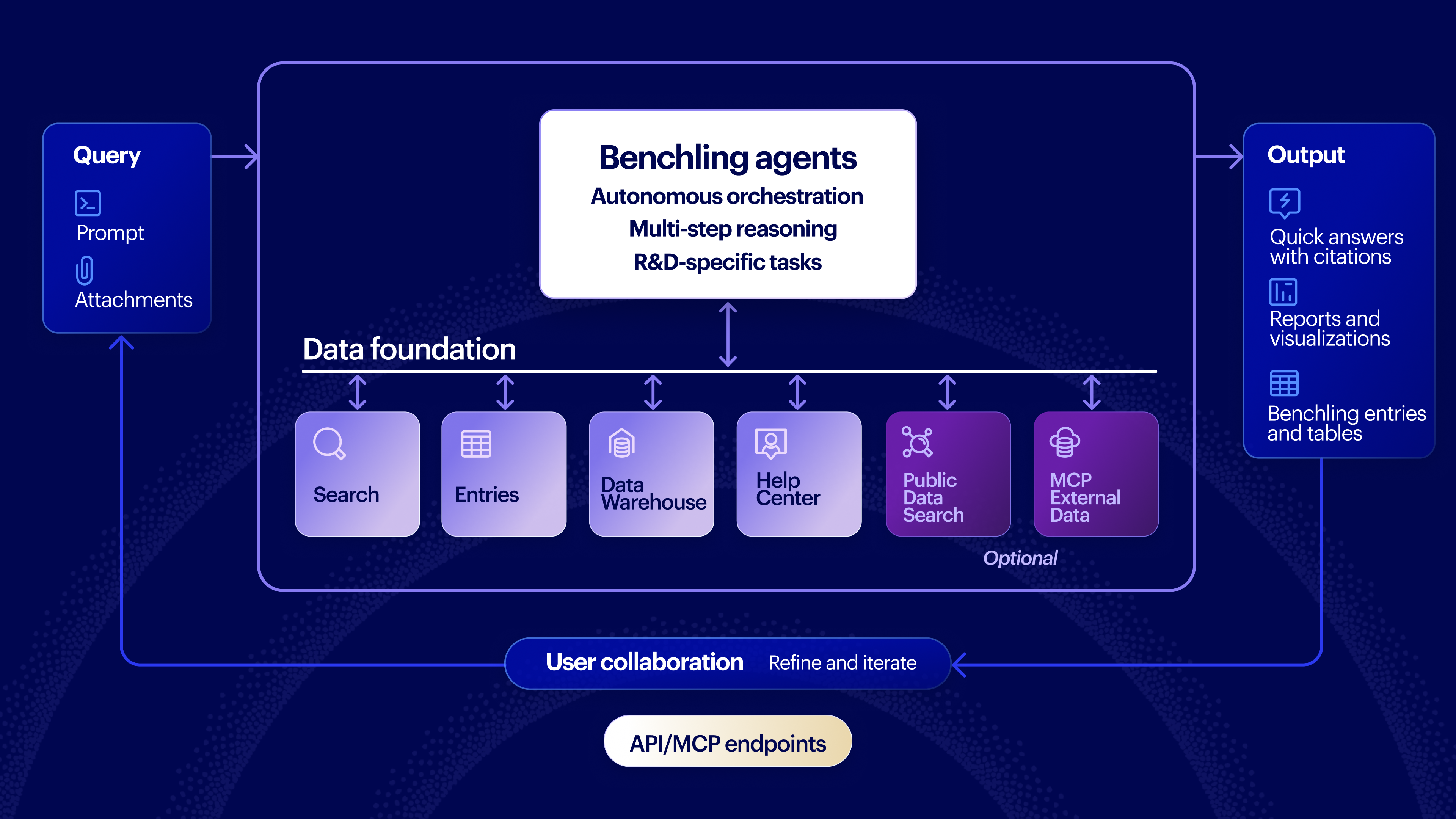 Benchling AI, built directly into your R&D workflows - Capabilities - Product Image