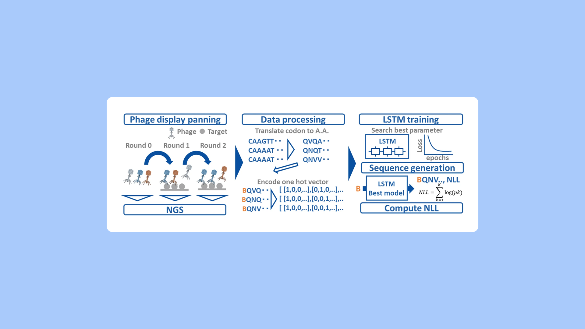 PipeBio - Machine learning in antibody discovery and engineering - Image 7