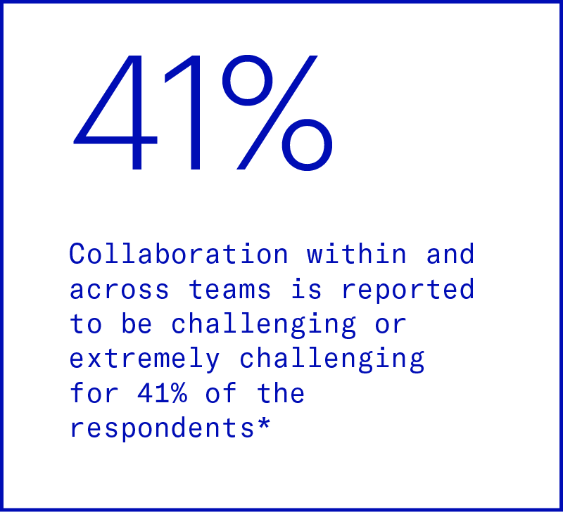 lab collaboration across teams is challenging