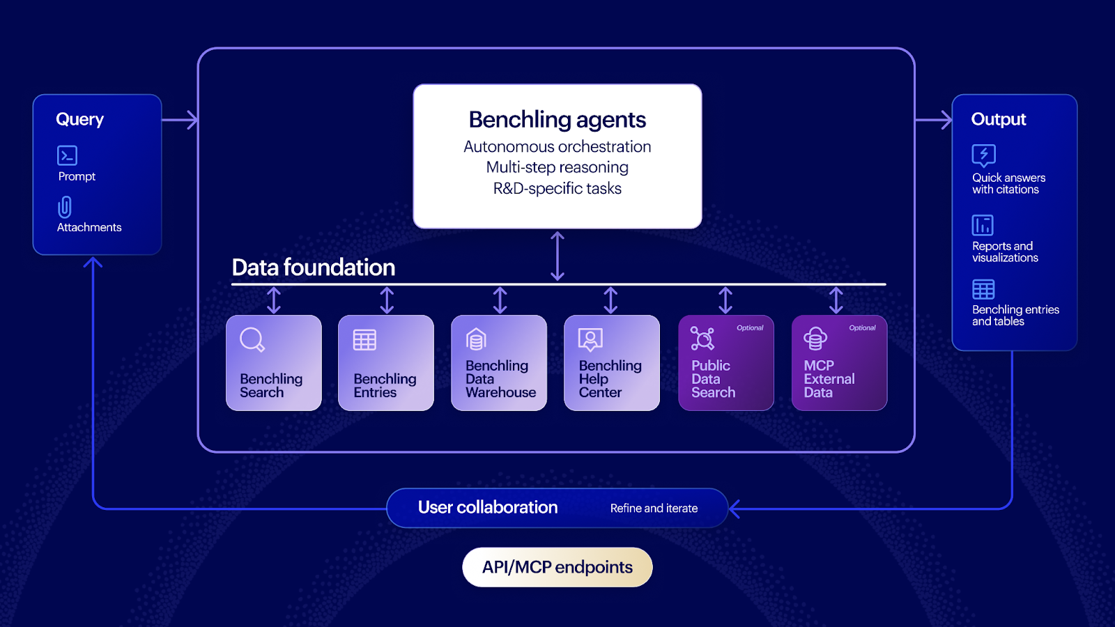 The difference between purpose-built R&D agents and enterprise AI assistants - Image 1