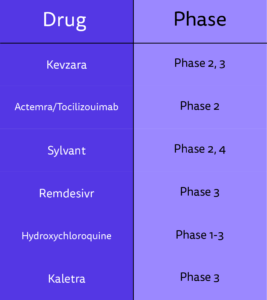 Drugs-for-covid-19-2Asset-2-267x300.png