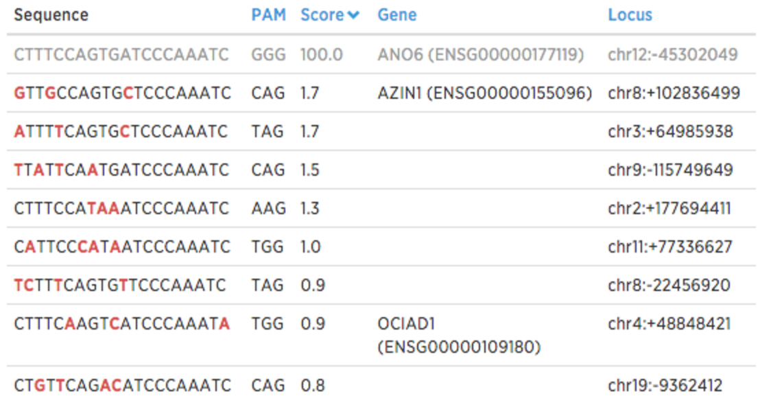 2016-02-off-target_crispr_benchling.png