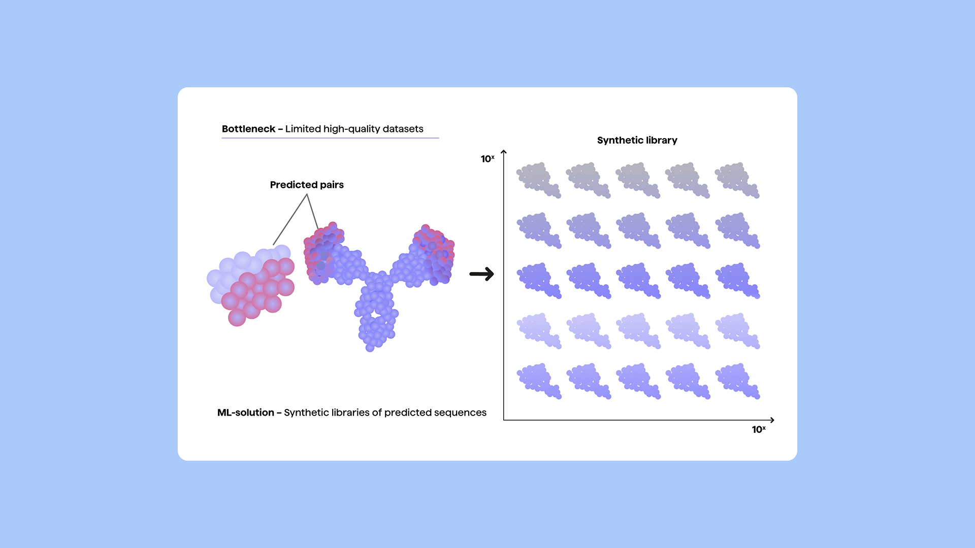 PipeBio - Machine learning in antibody discovery and engineering - Image 6