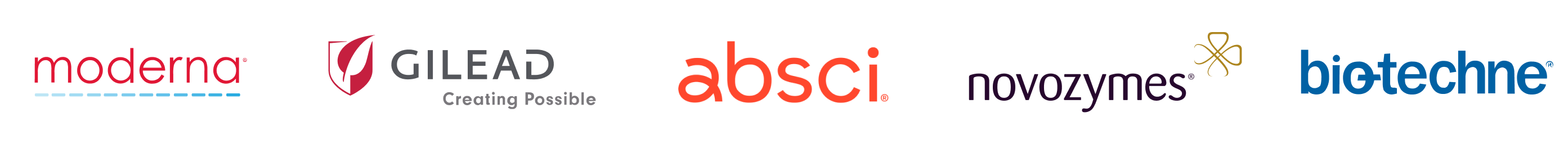 Companies using Benchling