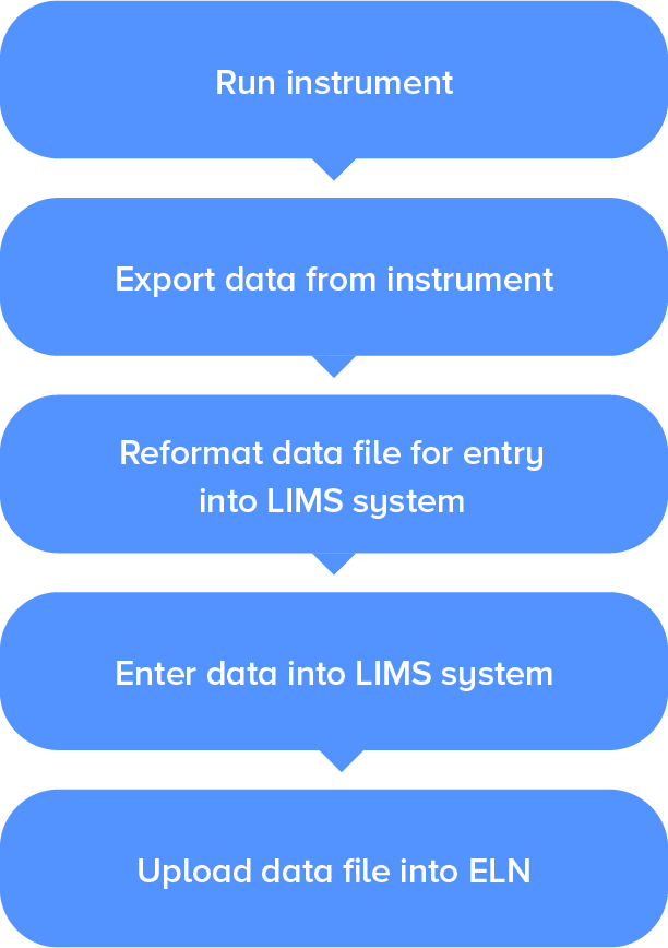 Before-Benchling-Integration.png