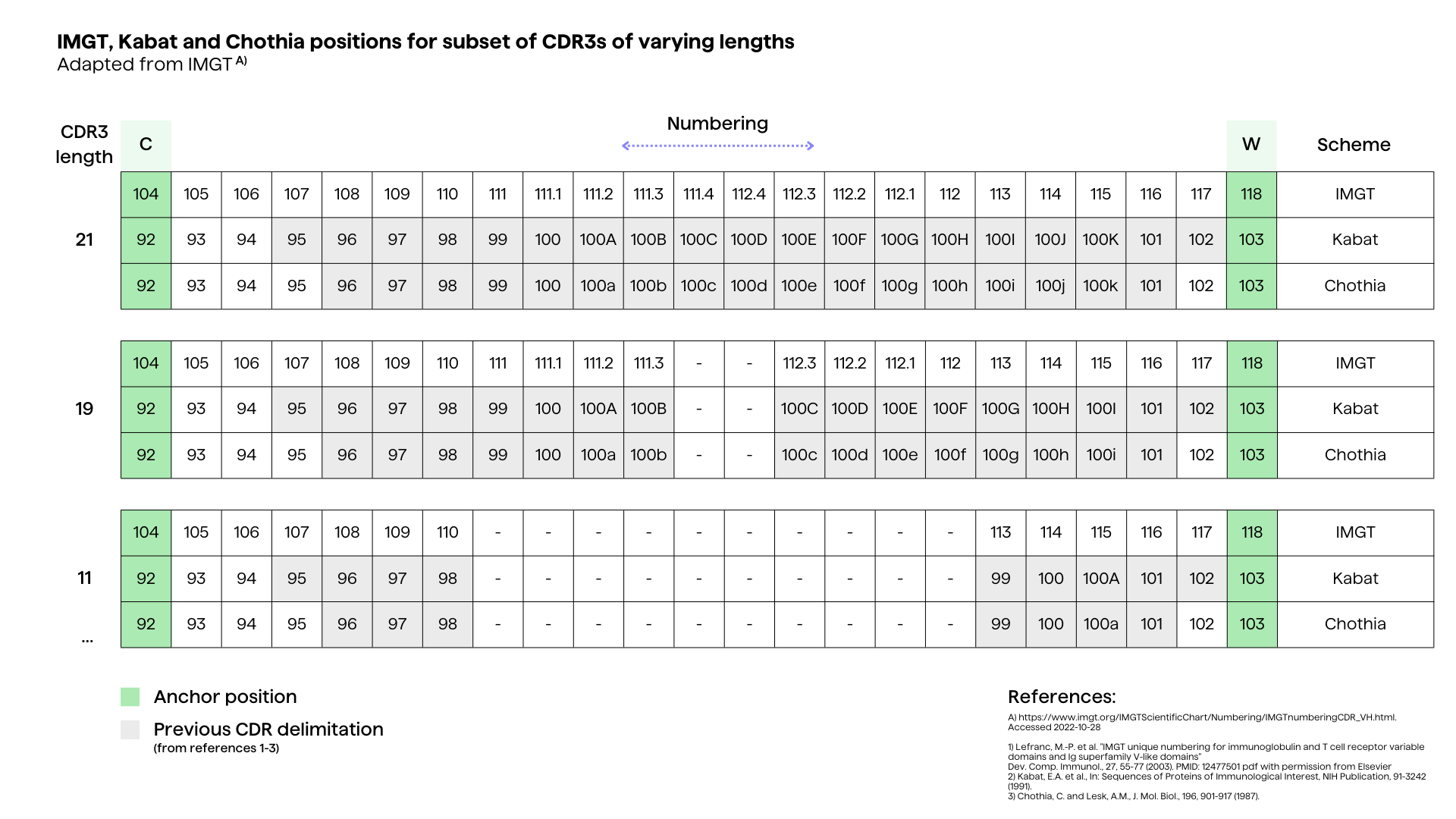 PipeBio Image - Antibody Numbering 1
