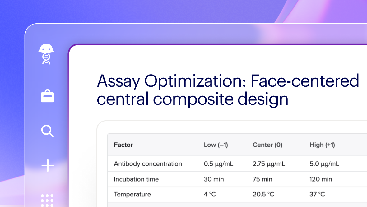 Experimental Design - Assay Optimization