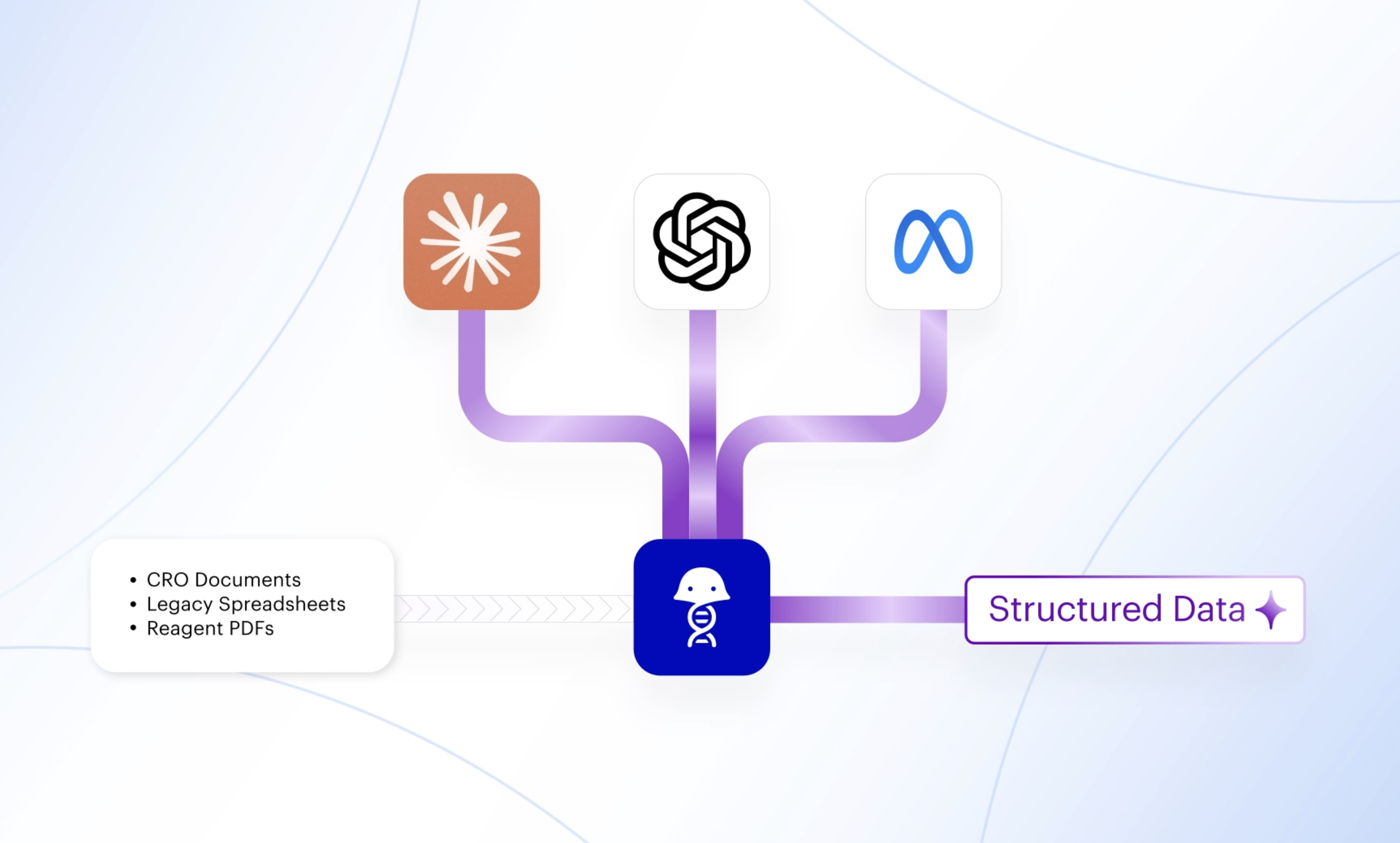 Why I quit my job to build AI agents for scientists - Updated image