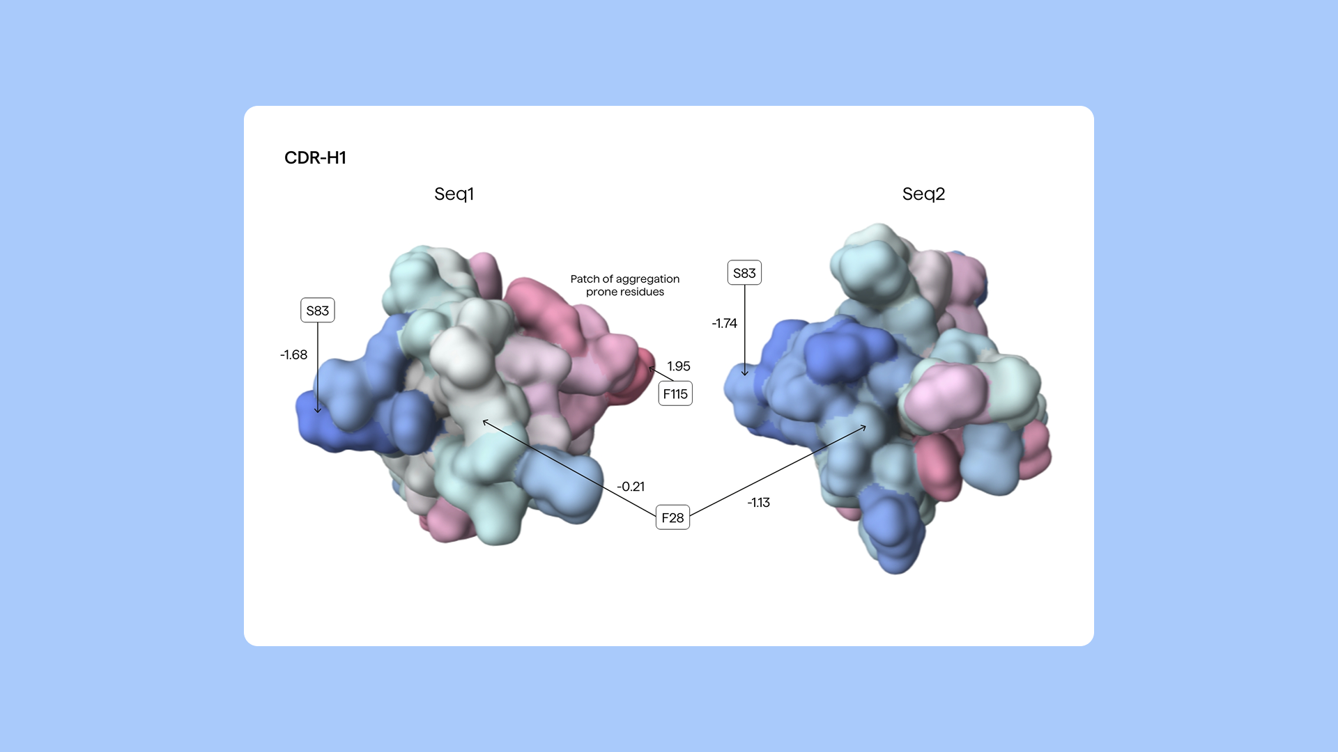 Developability Predictions in Therapeutic Antibody Discovery Figure 4