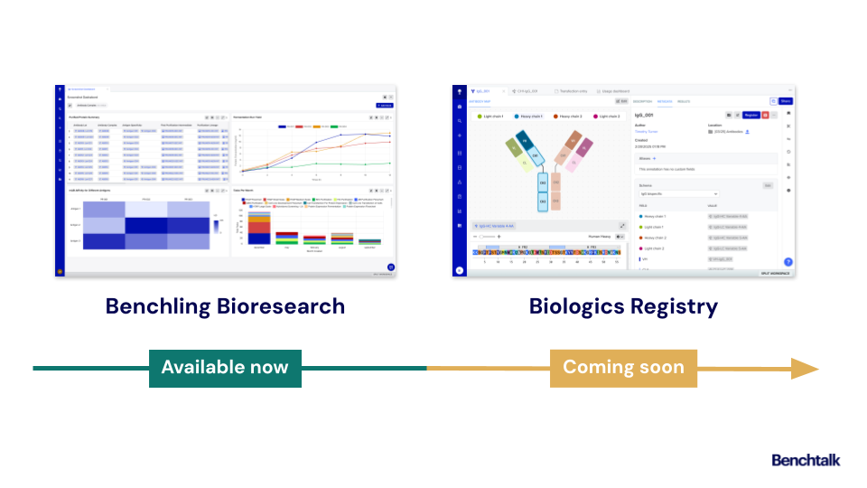Biologics Roadmap