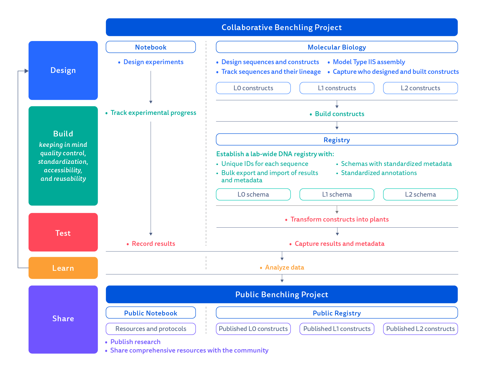 Figure2_SSG.png