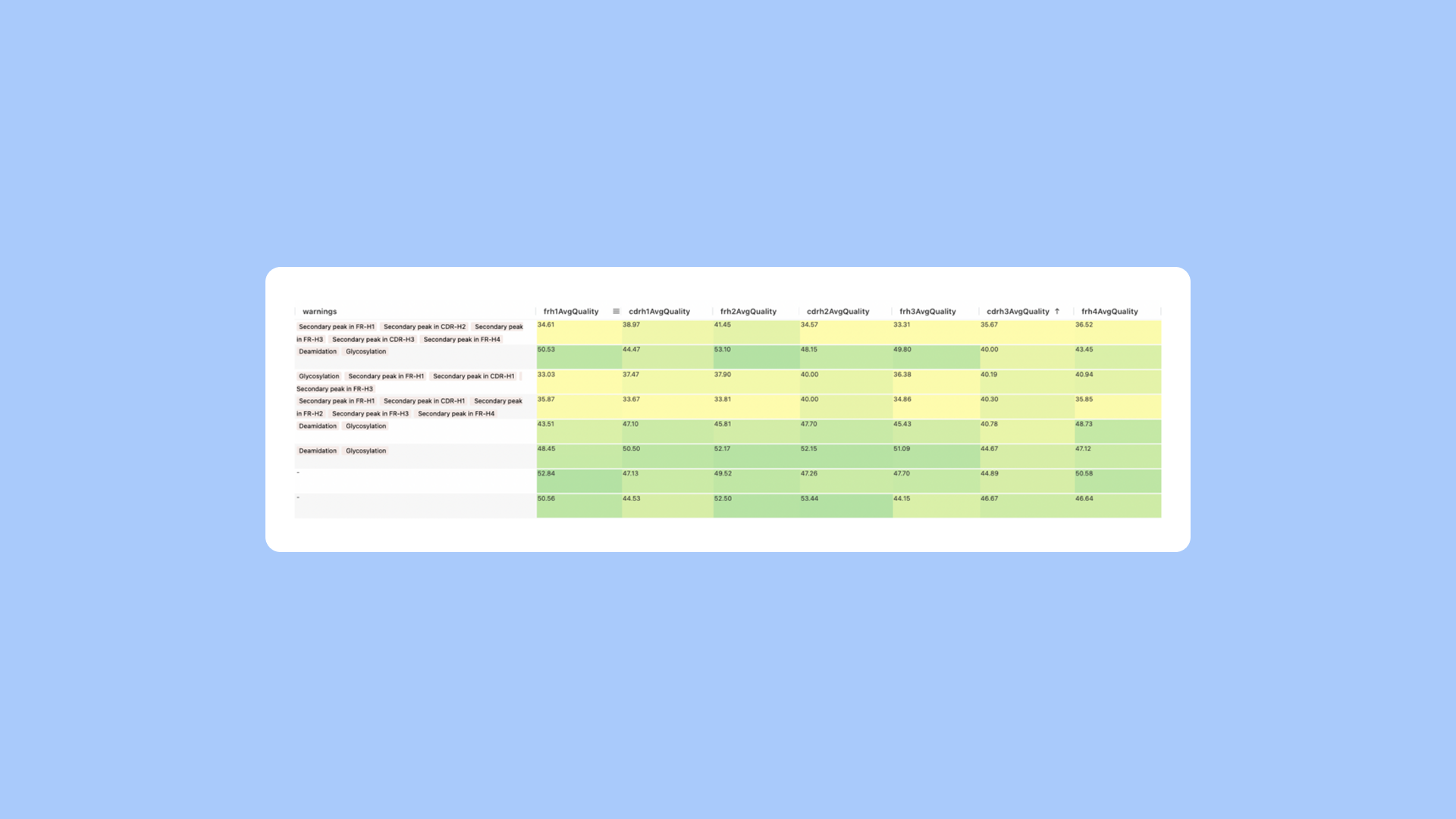 Accurate detection of liabilities to de-risk antibody development - Blog Image 3