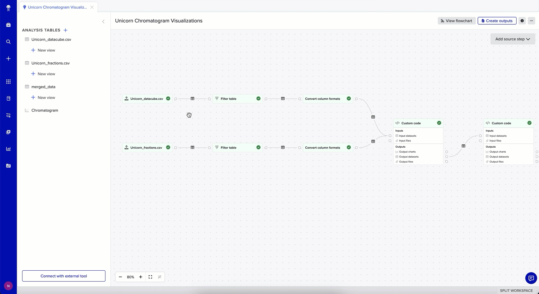 Automation and Analysis: Custom Code