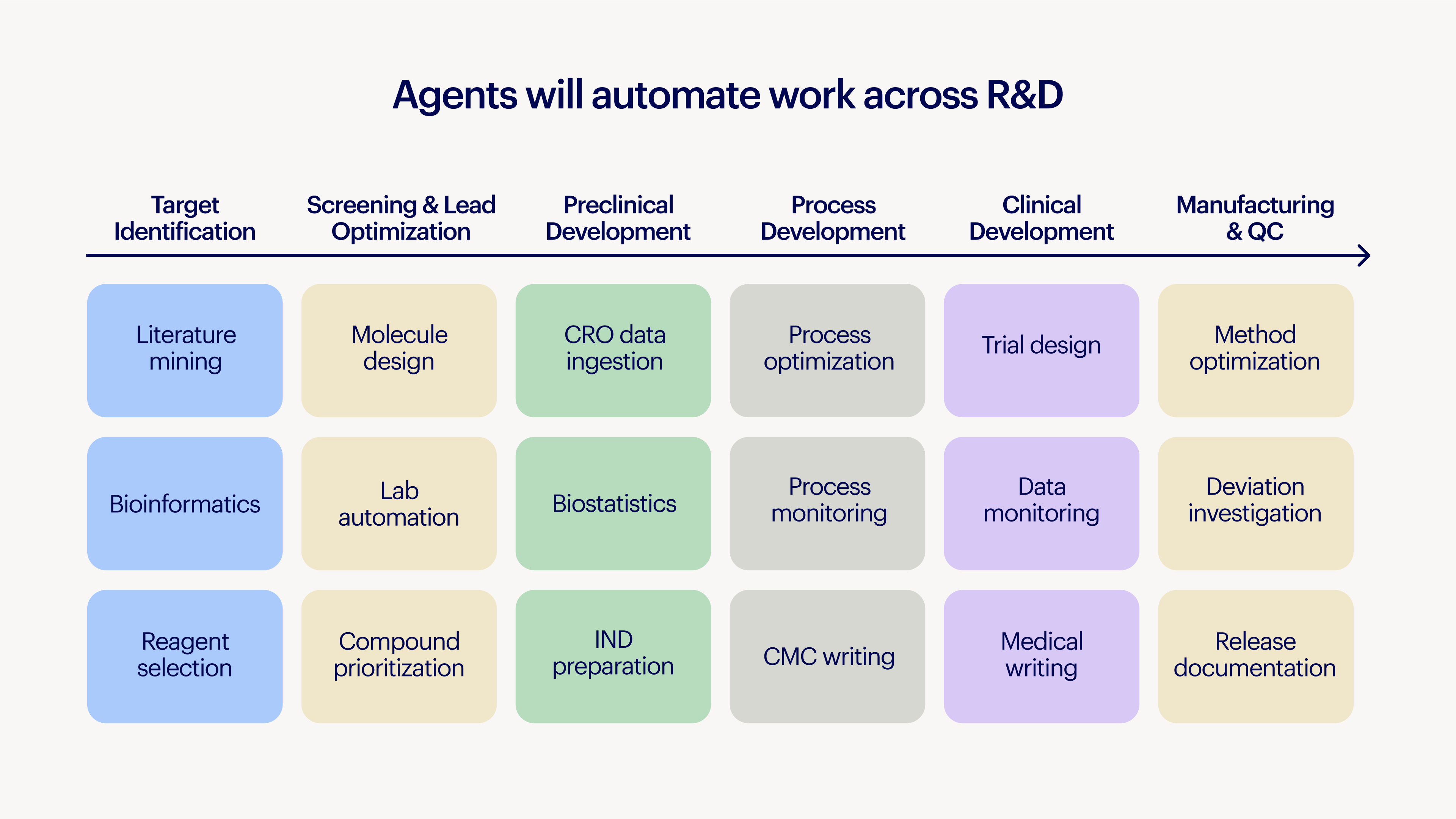 Rebuild-biotech-automation