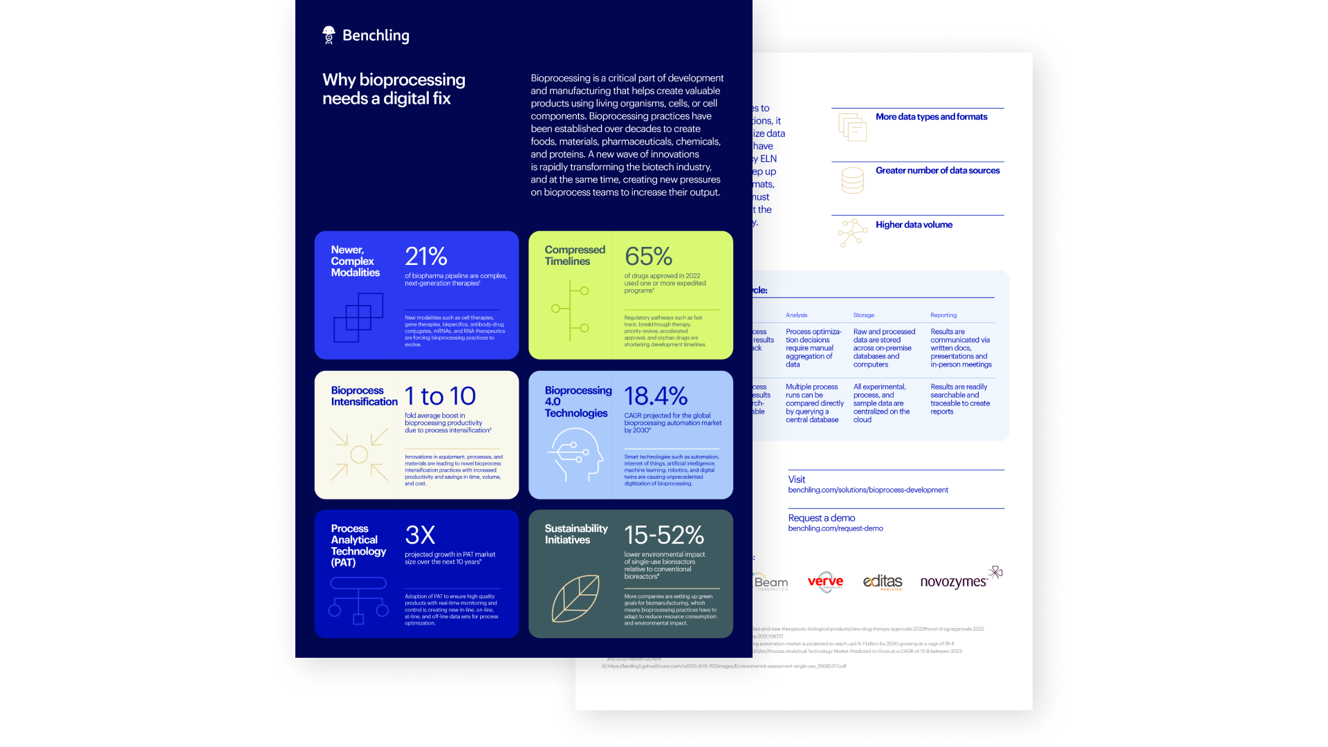 Companies using Benchling