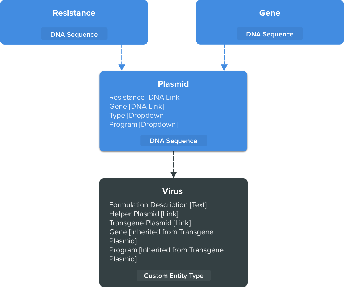 gene-therapy-bioregistry.png