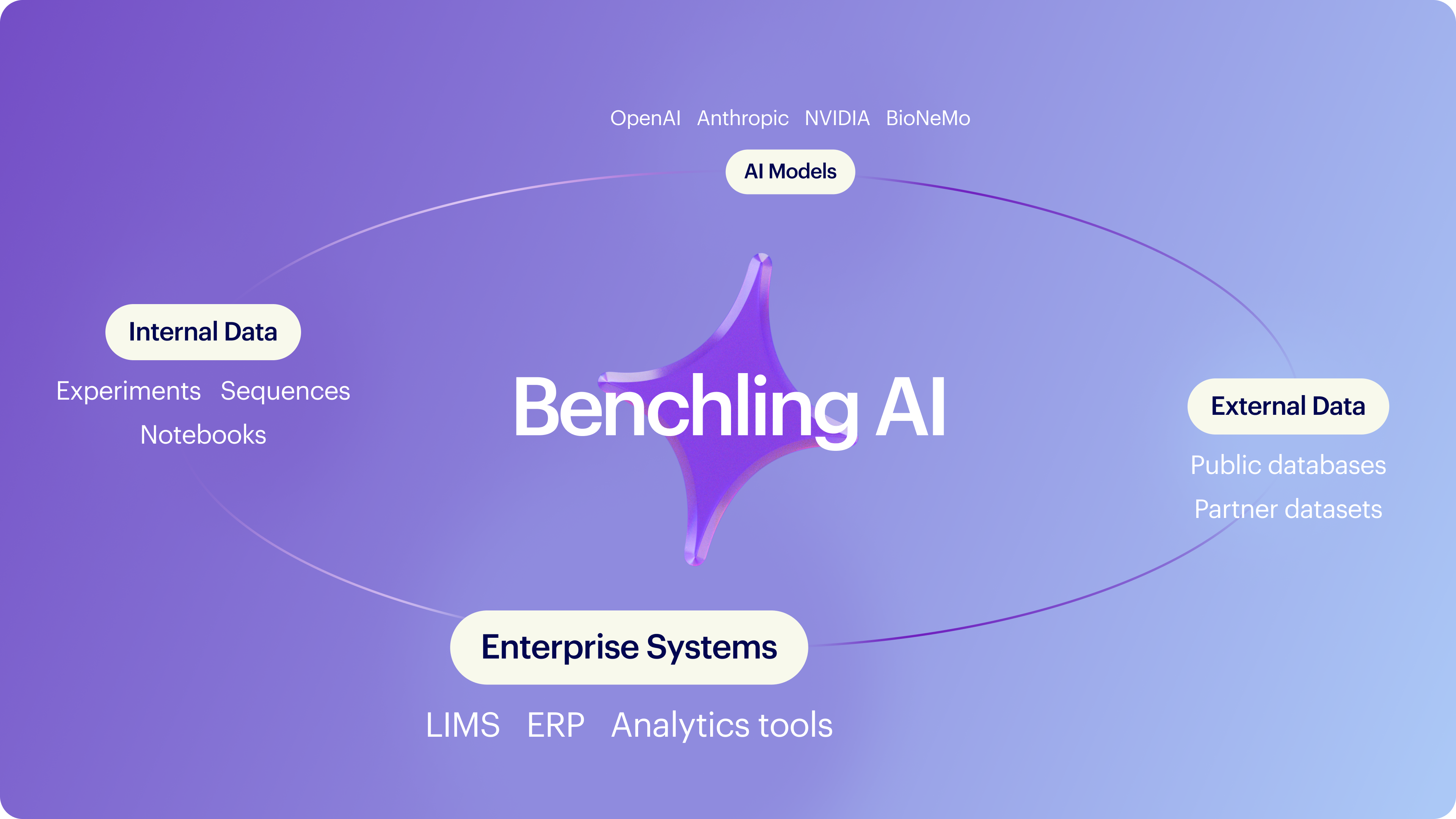 MCP-native by design - AI Ecosystem - Product Image 