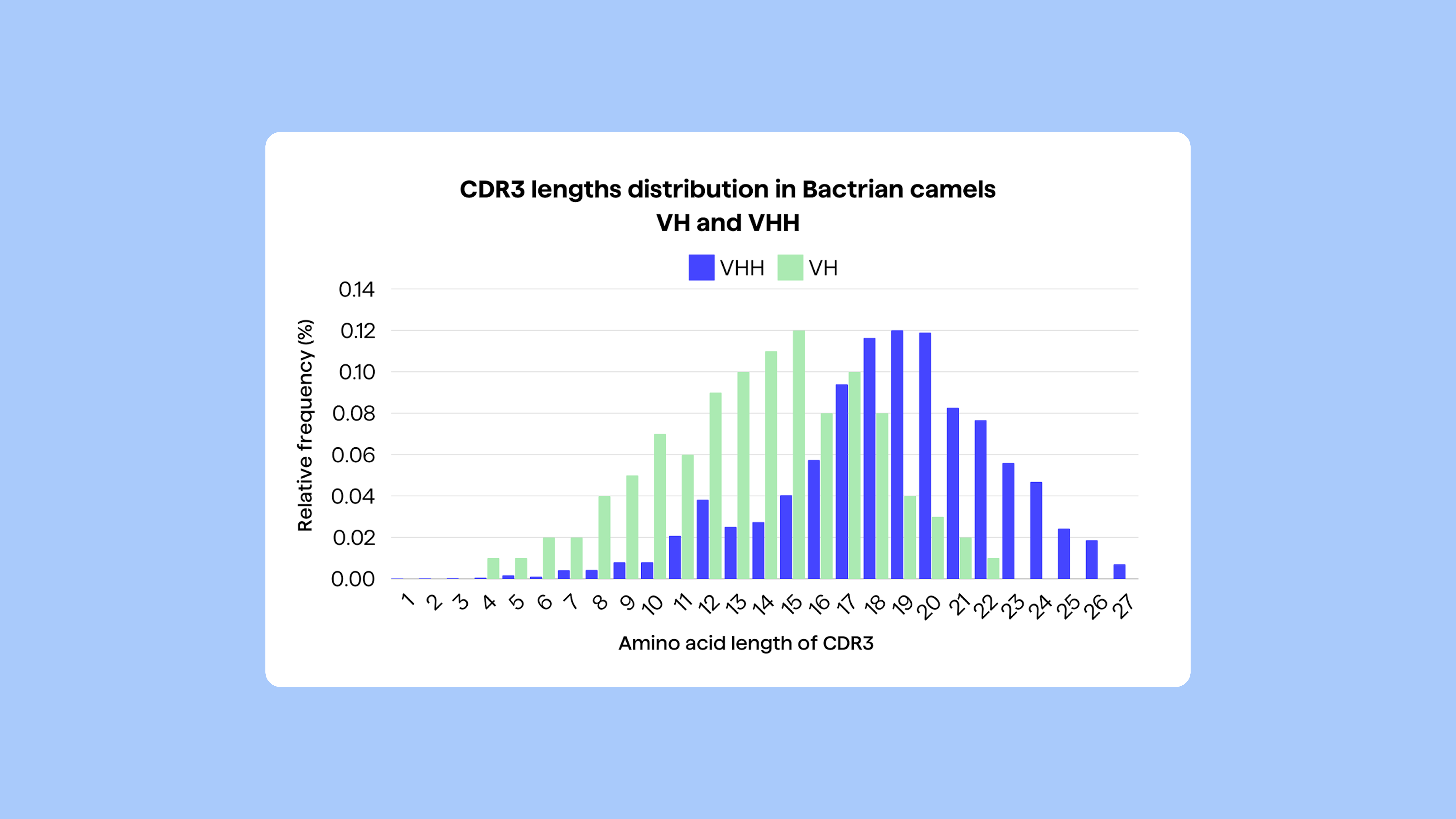 PipeBio - Non-canonical cysteines in antibody repertoires: from camelids to humans - Image 2