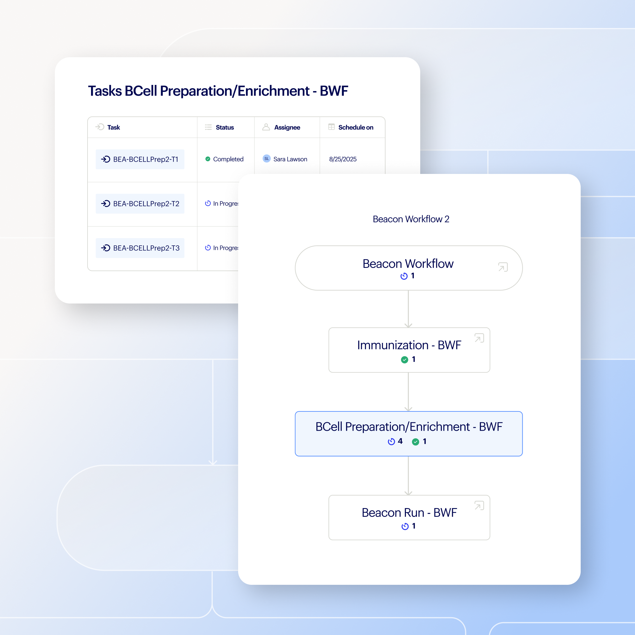 Design Workflows - Workflows Product Image