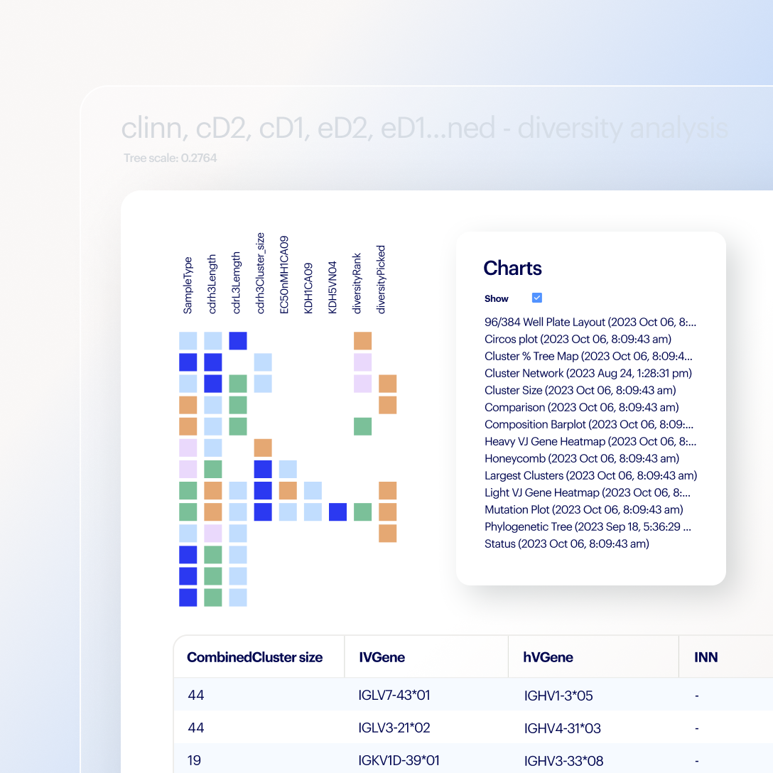 Advance Discovery - PipeBio Product