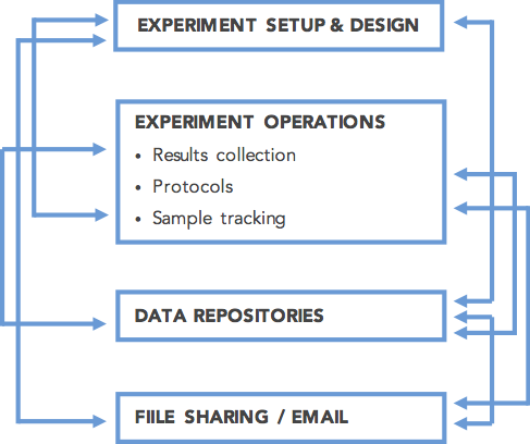 2016-09-workflows.png