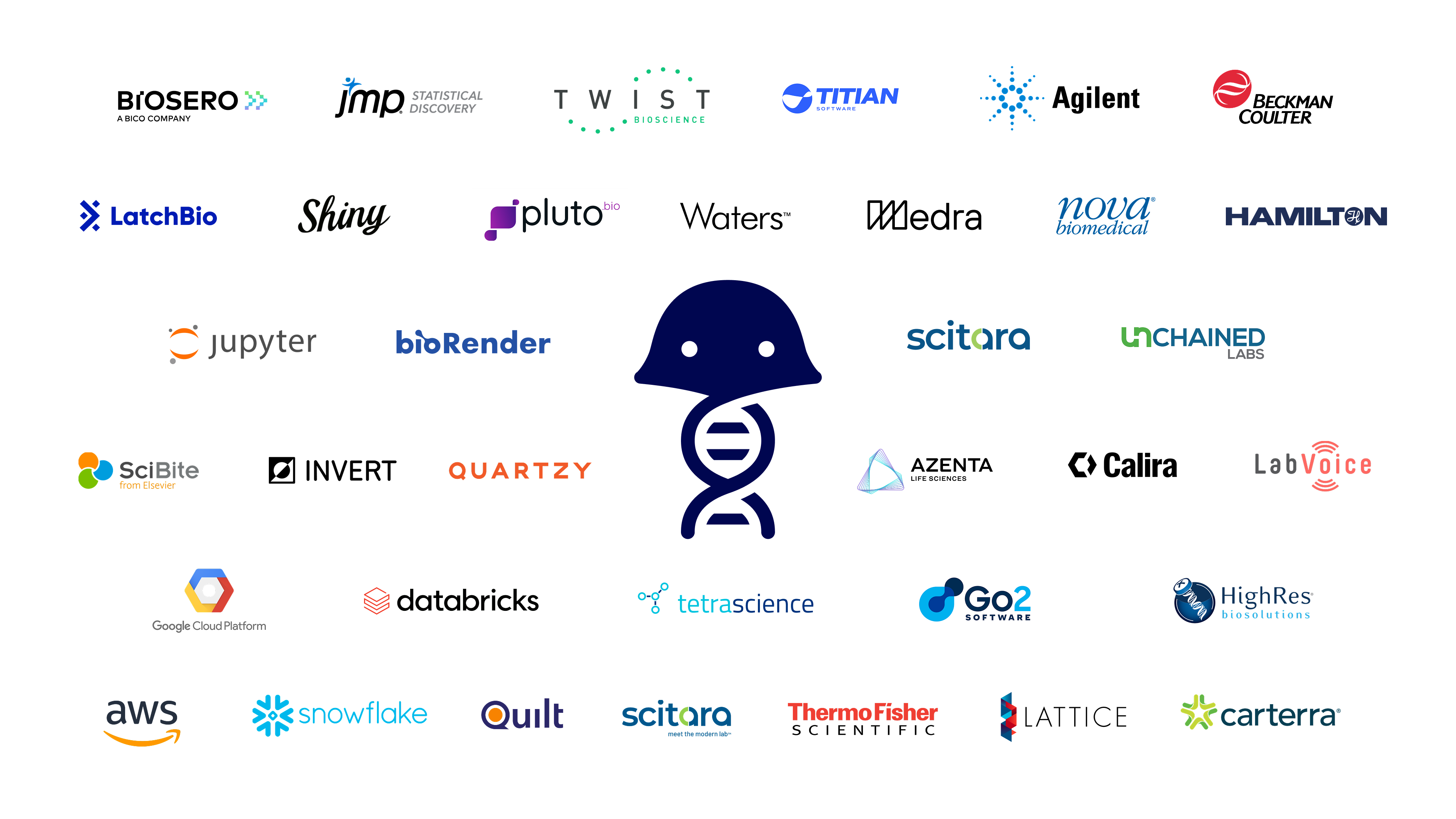 Ecosystem Logos Image