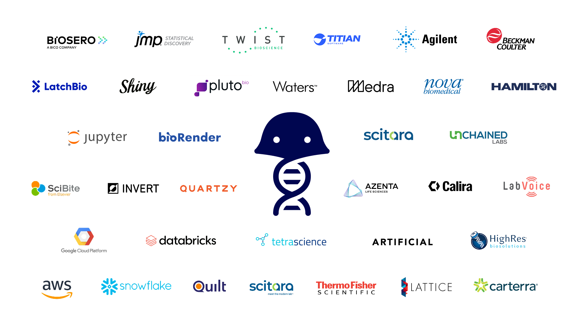 Ecosystem Logos Image