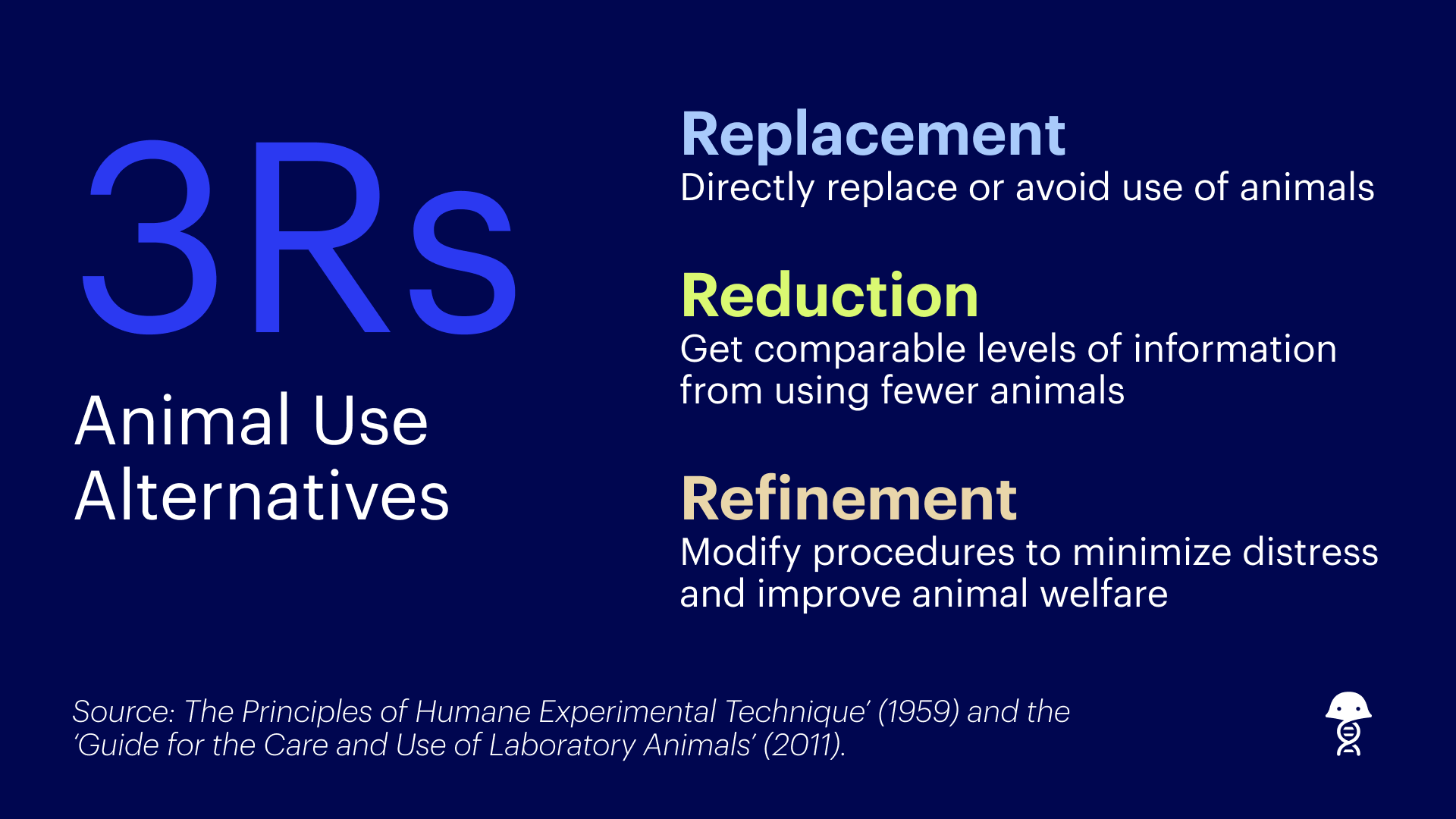 3Rs Animal Use Alternatives