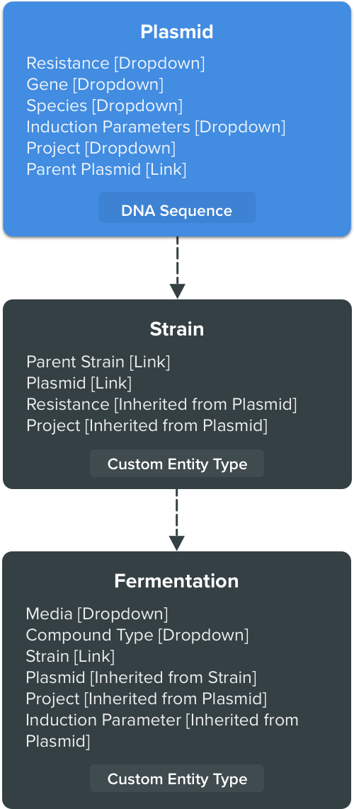 strain-engineering-bioregistry.png