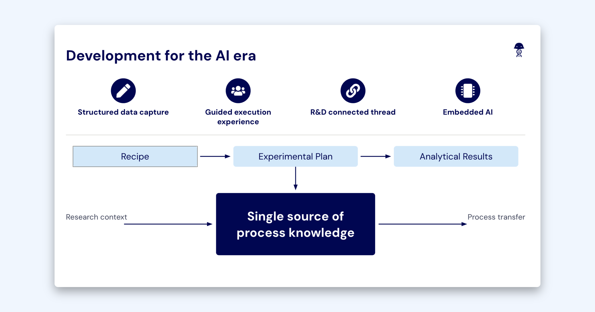 Benchling Development embeds scientific intelligence across the workflow - Image 1