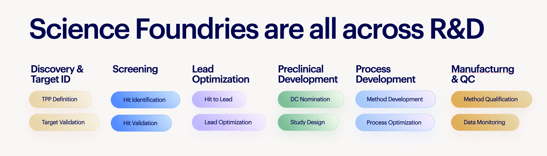 Introducing Science Foundries, a new way for scientists and agents to work together - Image 2