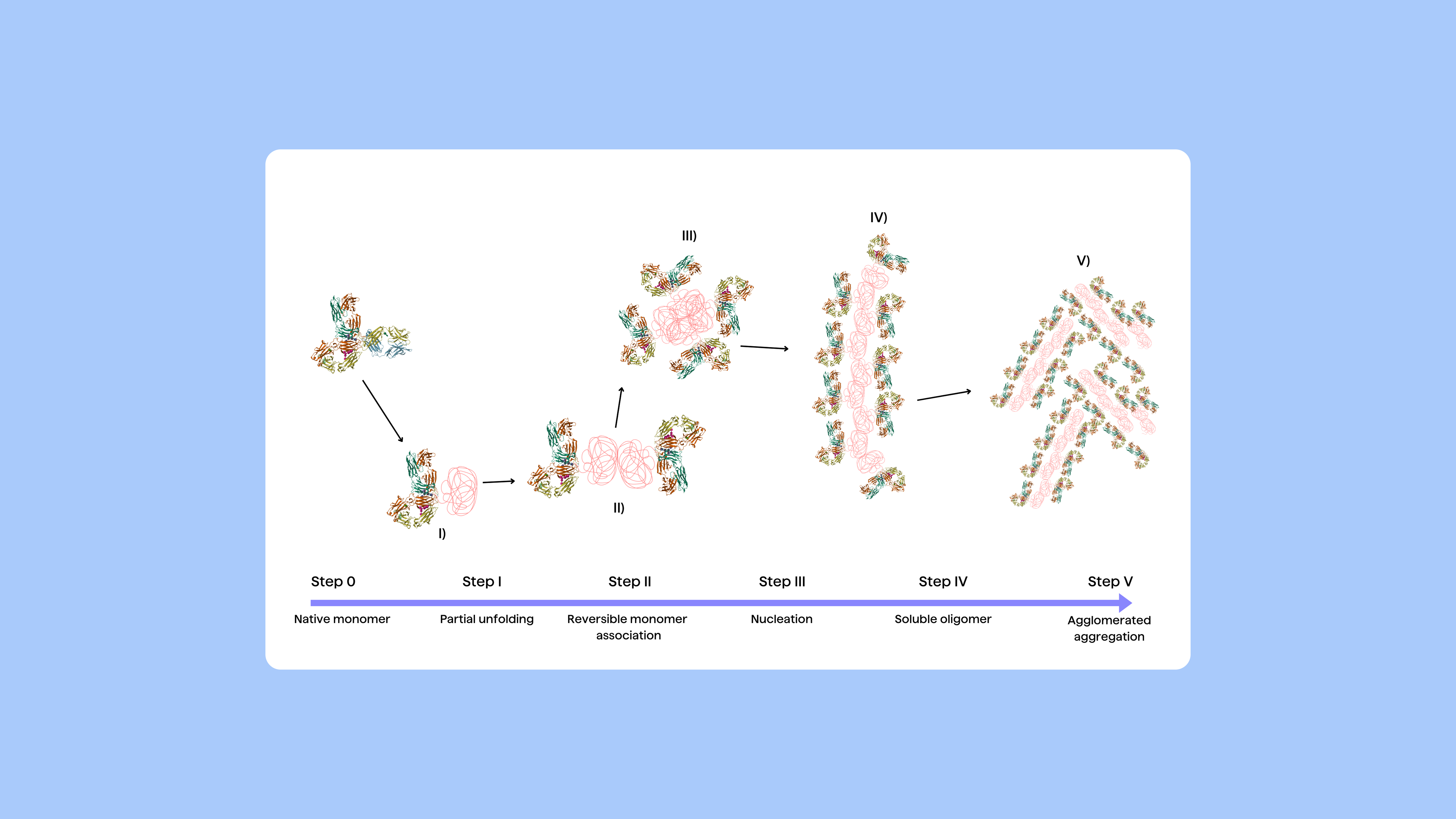 PipeBio - Protein aggregation challenges and mitigation - Image 1