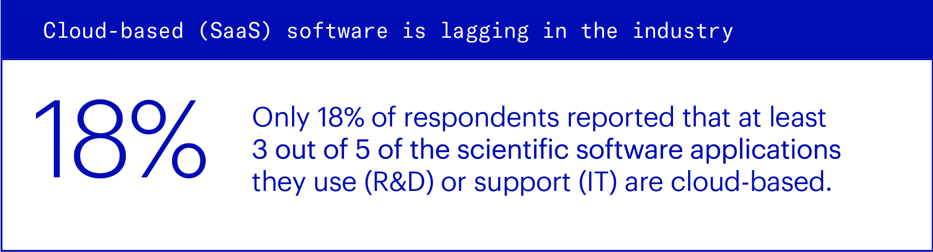 3 out 5 scientific software applications are cloud based