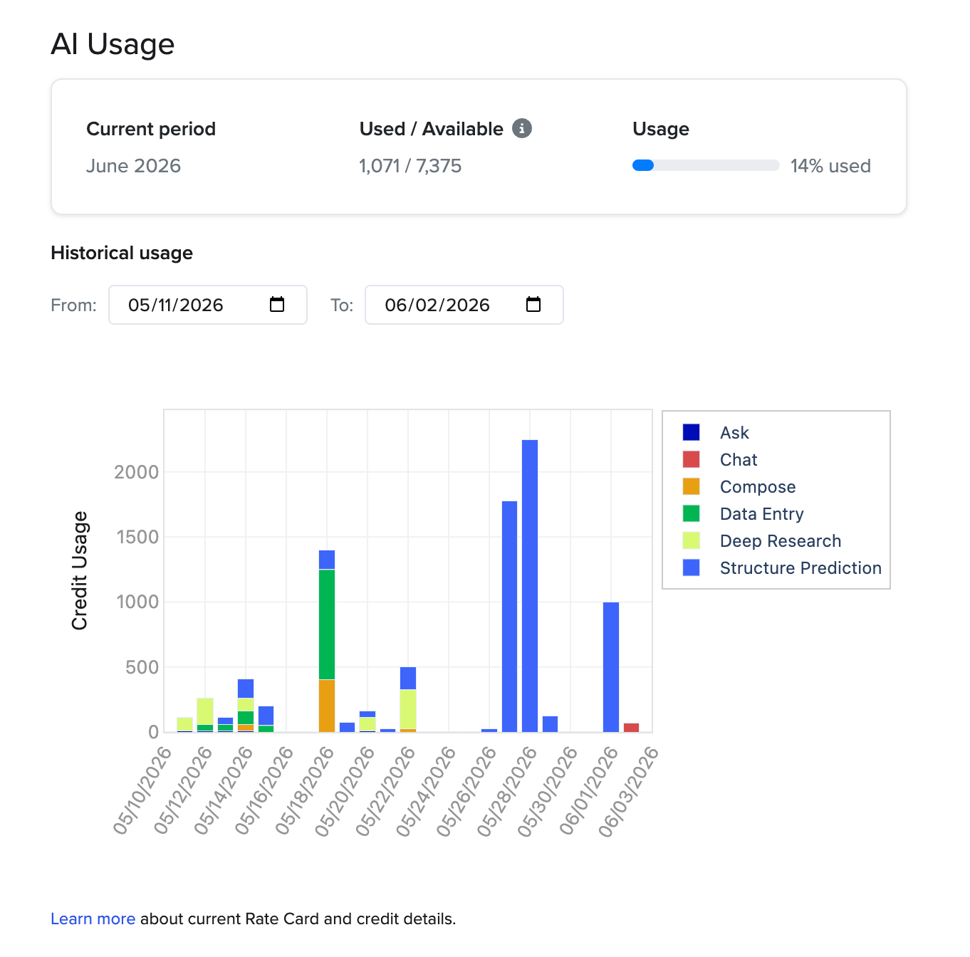 AI Usage Dash - Benchling Credits