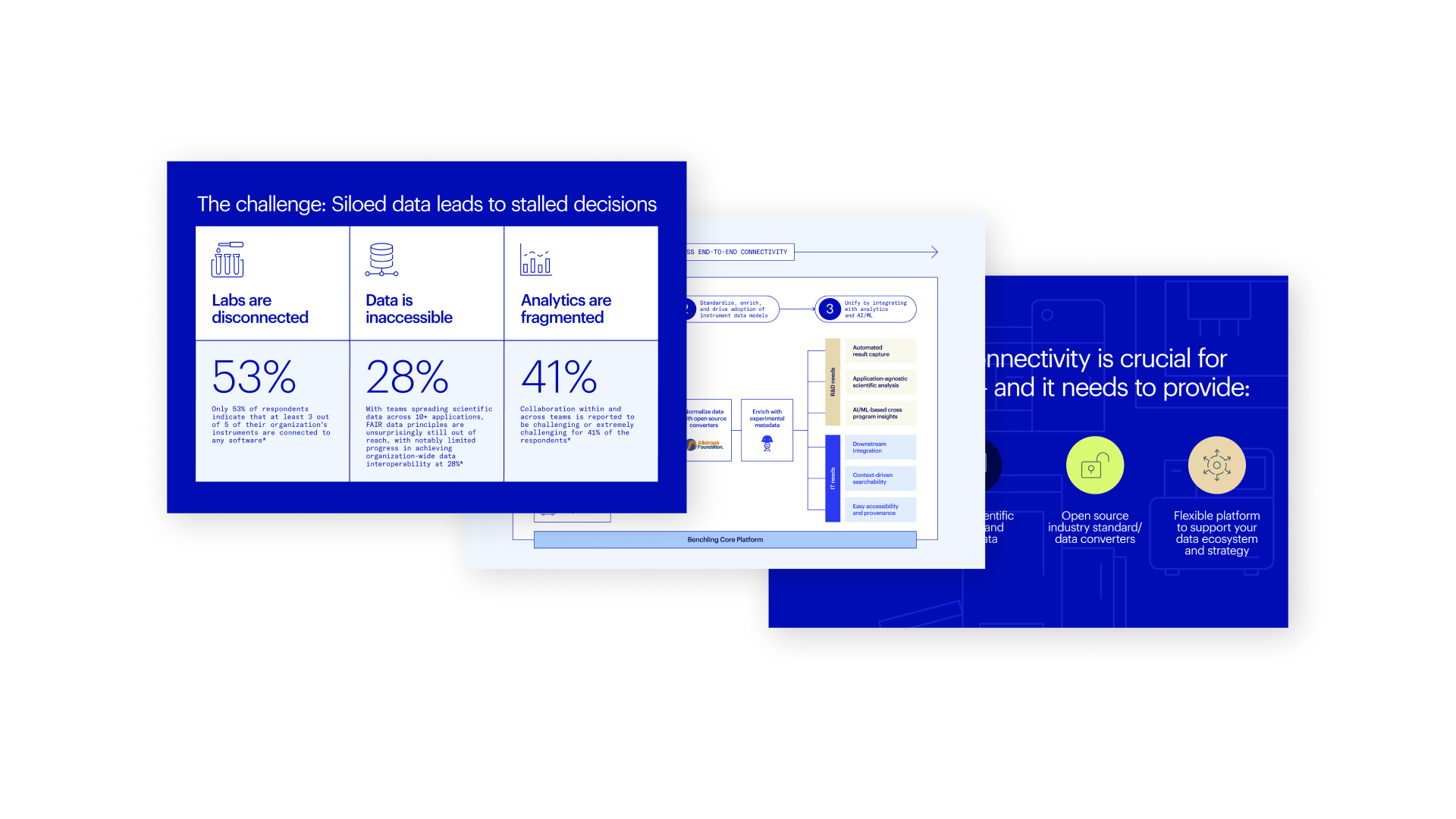 Companies using Benchling