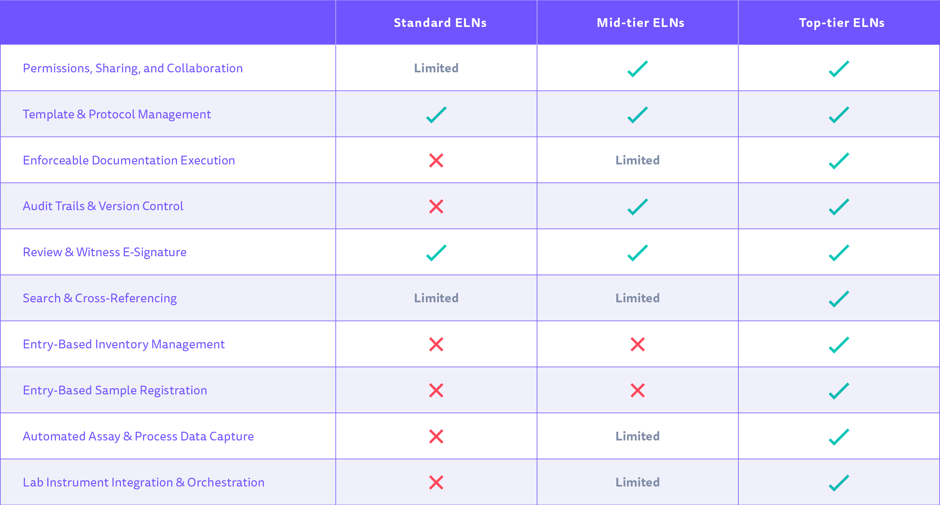 272_Blog_ELN-table-v1-1.png