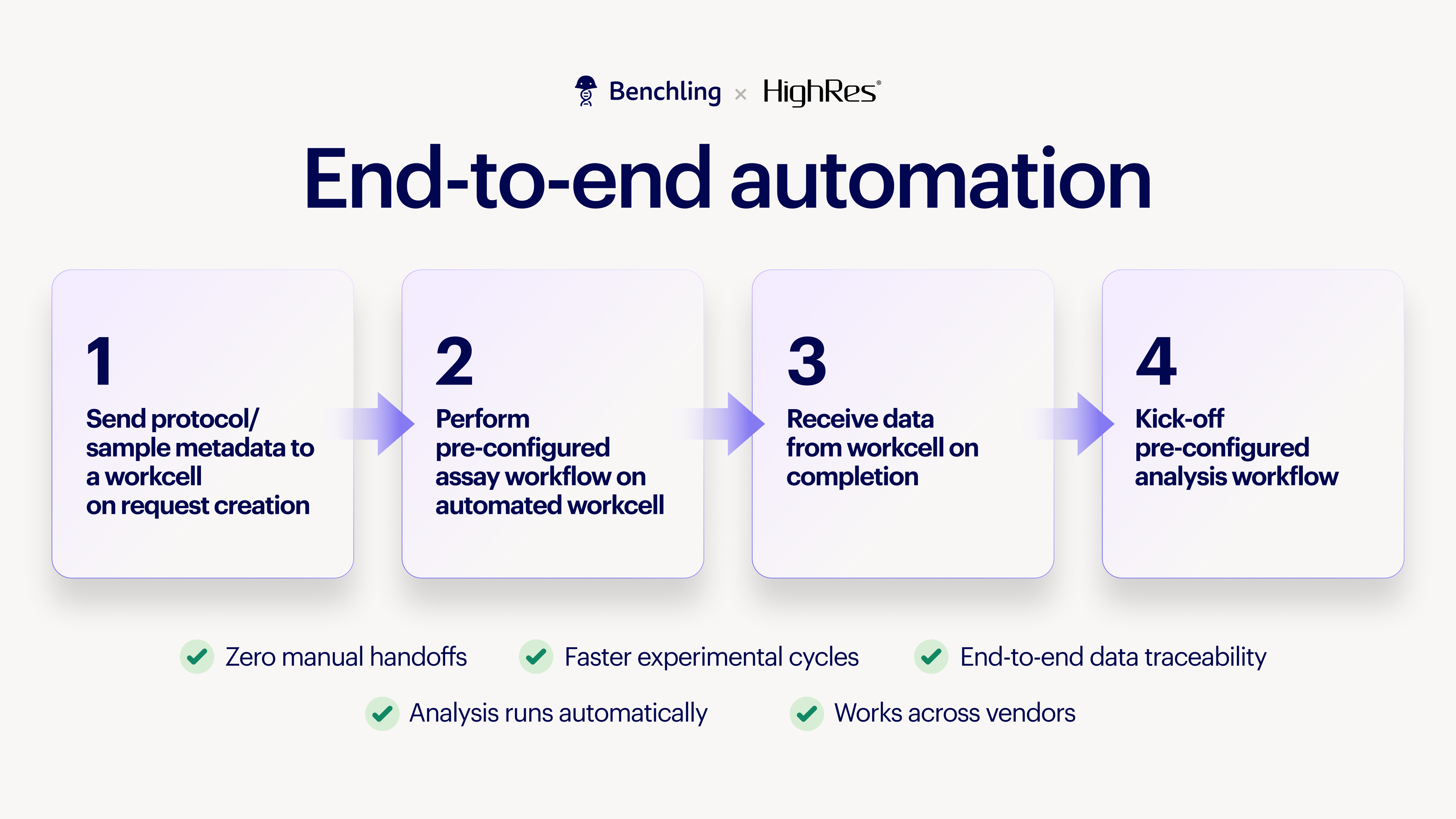 Benchling and HighRes: Lab automation just got easier - Image 6