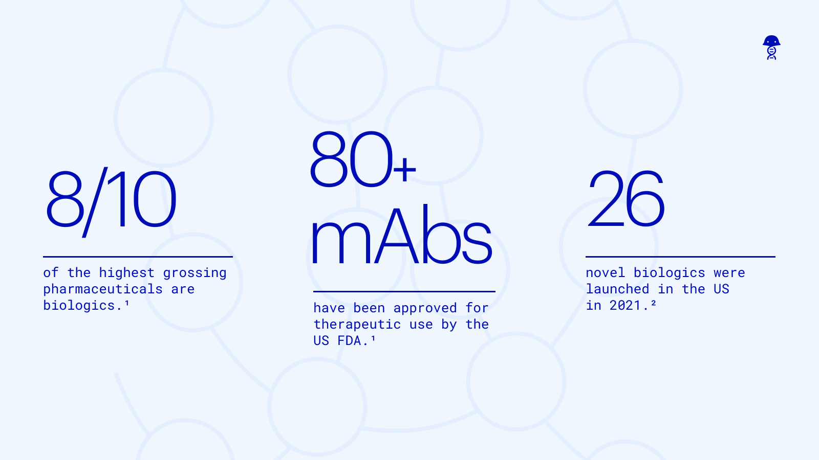 Stats antibody and protein therapeutics