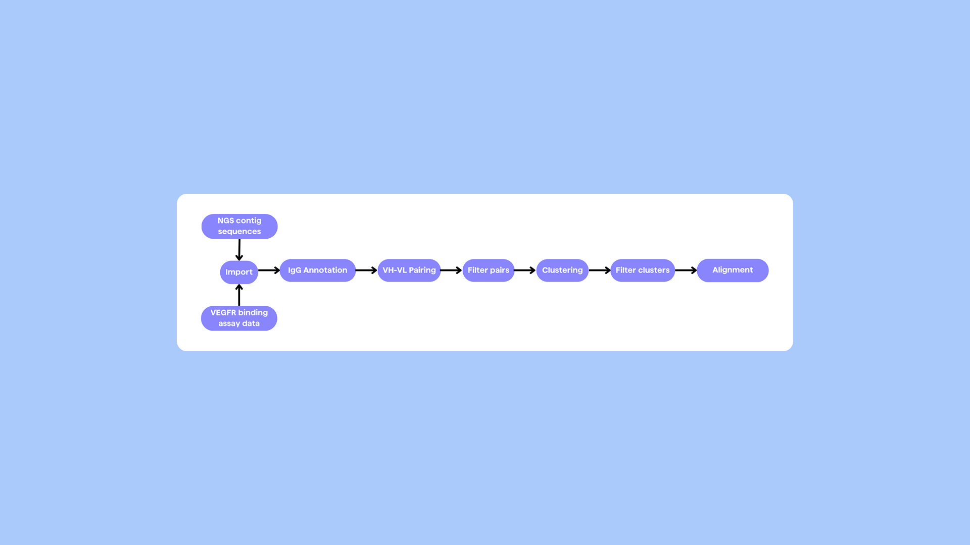 Bruker Cellular Analysis Beacon Data in PipeBio Software - Blog image 5