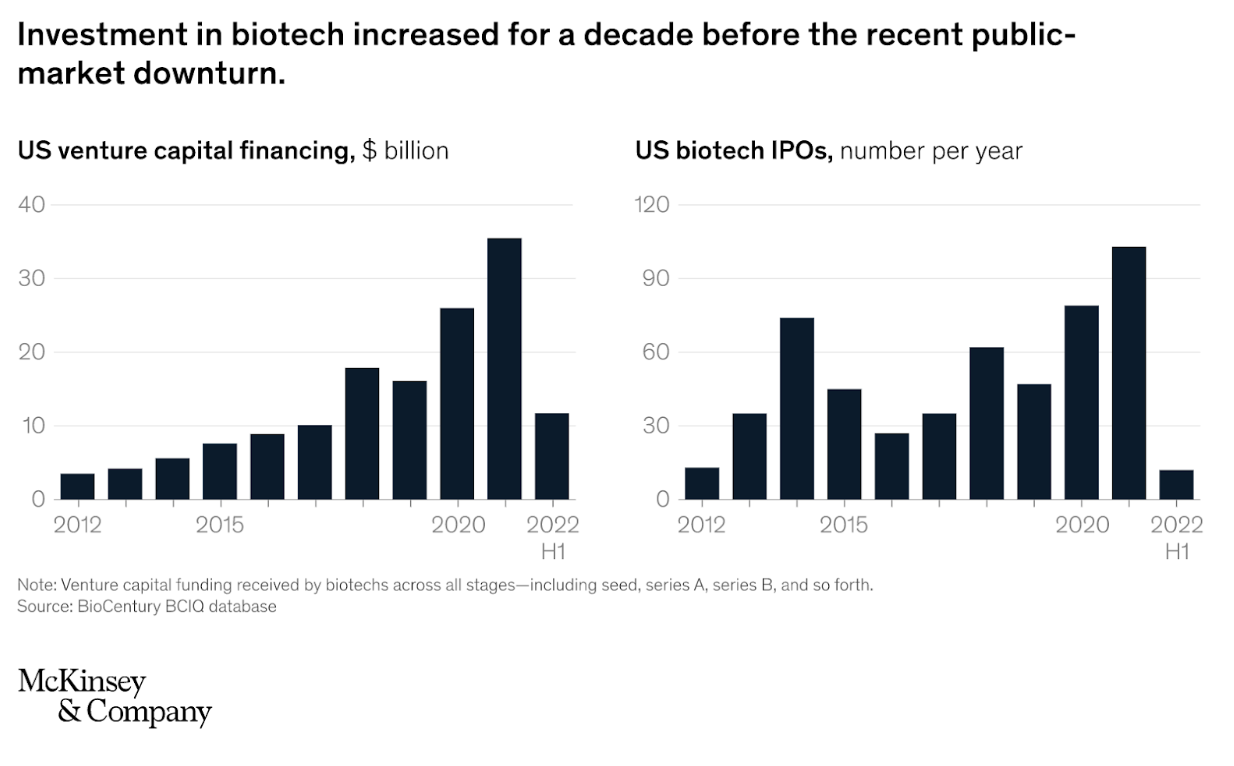 trends for biotech 2023
