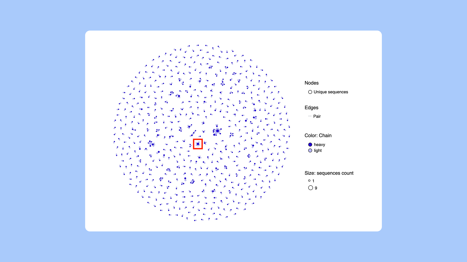 Bruker Cellular Analysis Beacon Data in PipeBio Software - Blog image 7