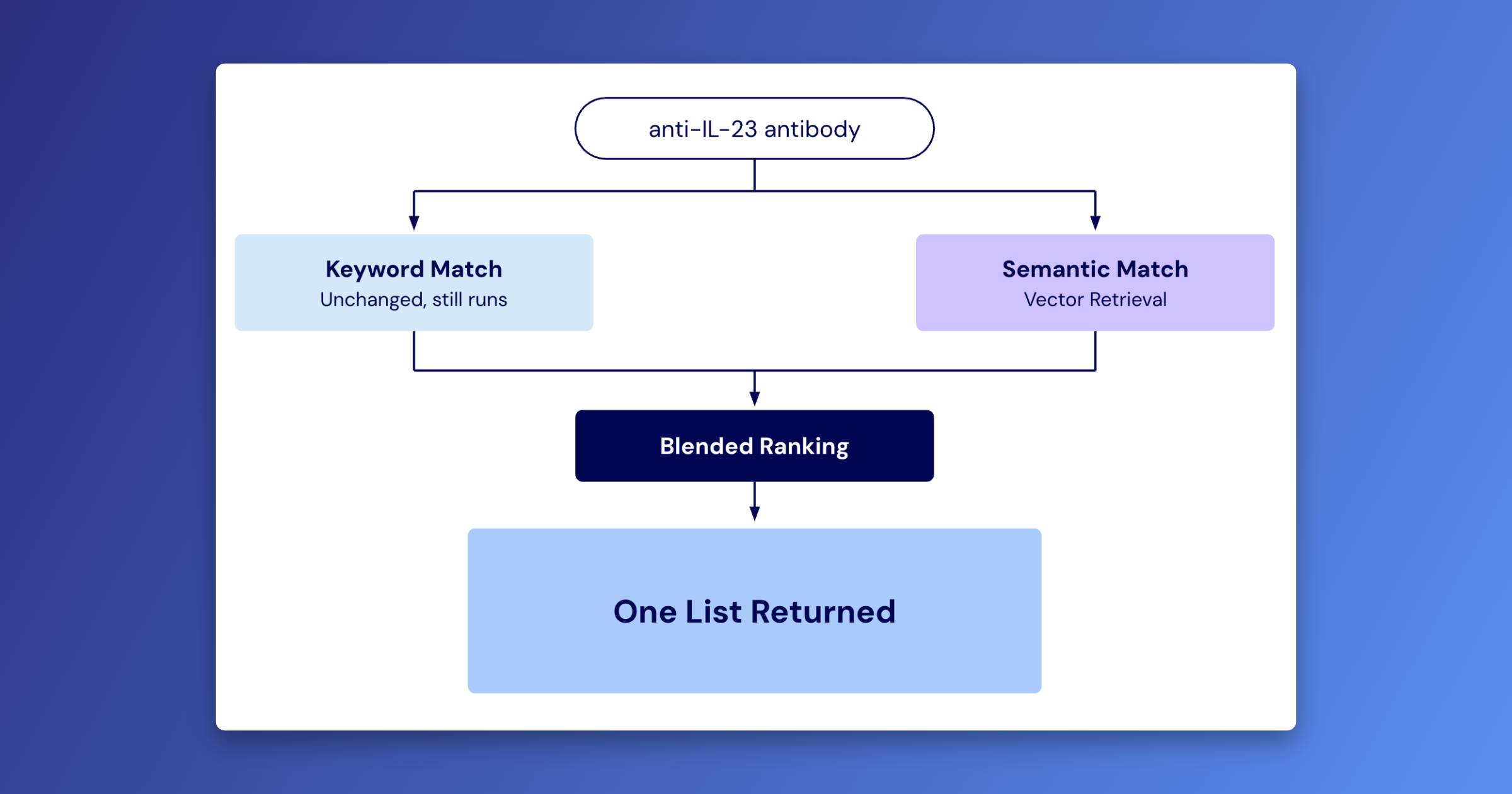 Benchling Platform: The infrastructure behind the next era of science - Image 1
