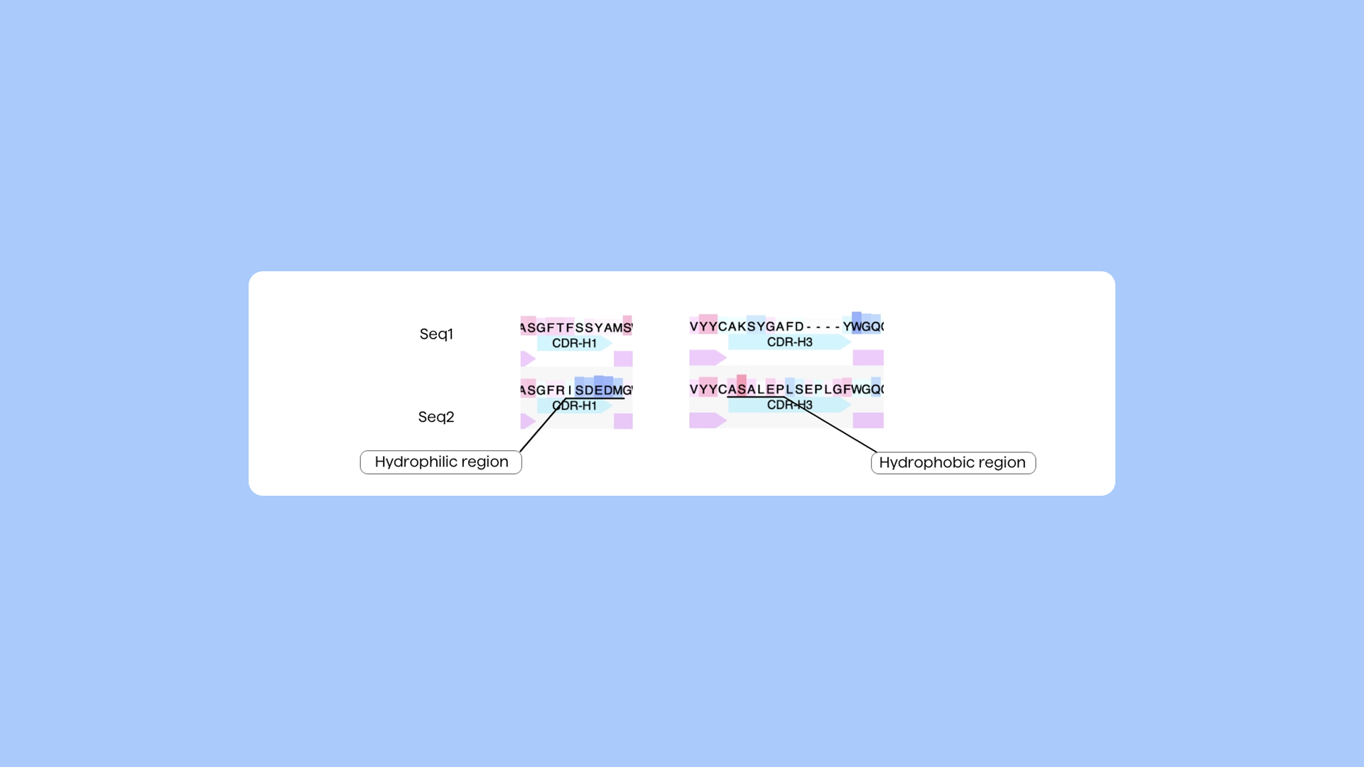 Developability Predictions in Therapeutic Antibody Discovery - Figure 2